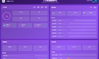 人力资源看板