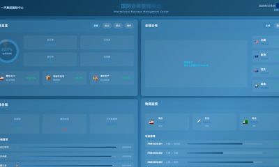 国际业务看板