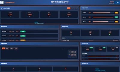 整车物流运营看板