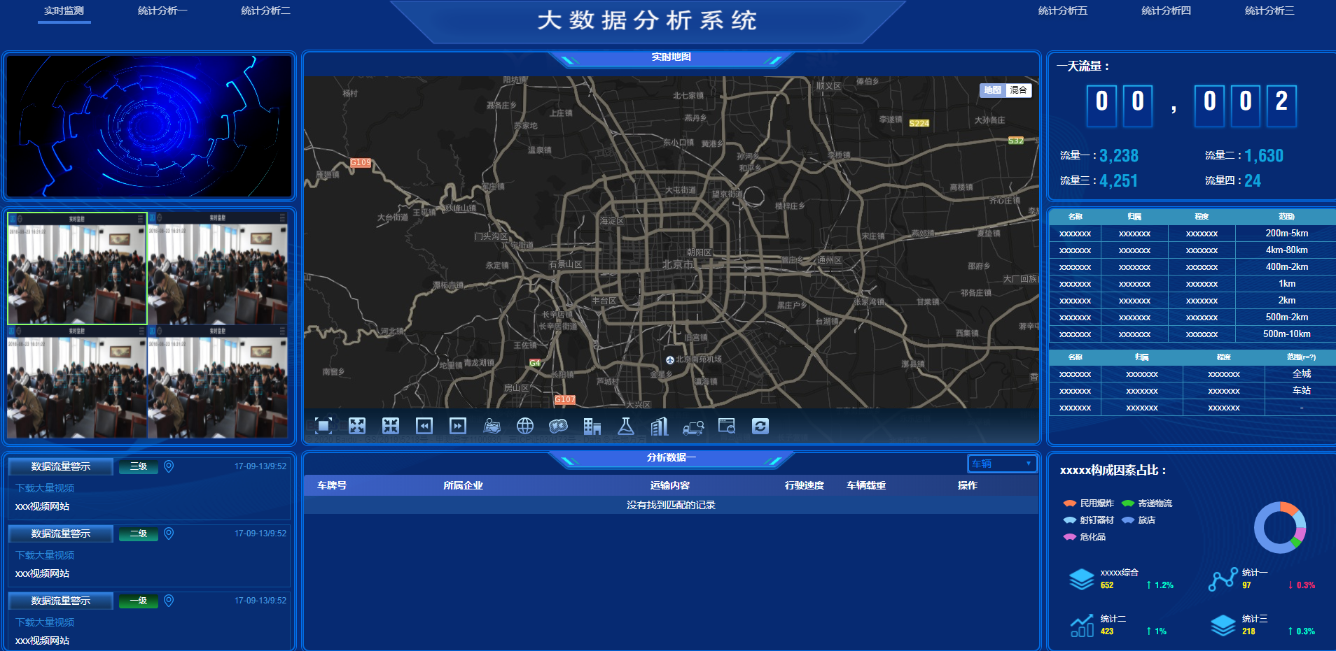 大数据视频监控平台