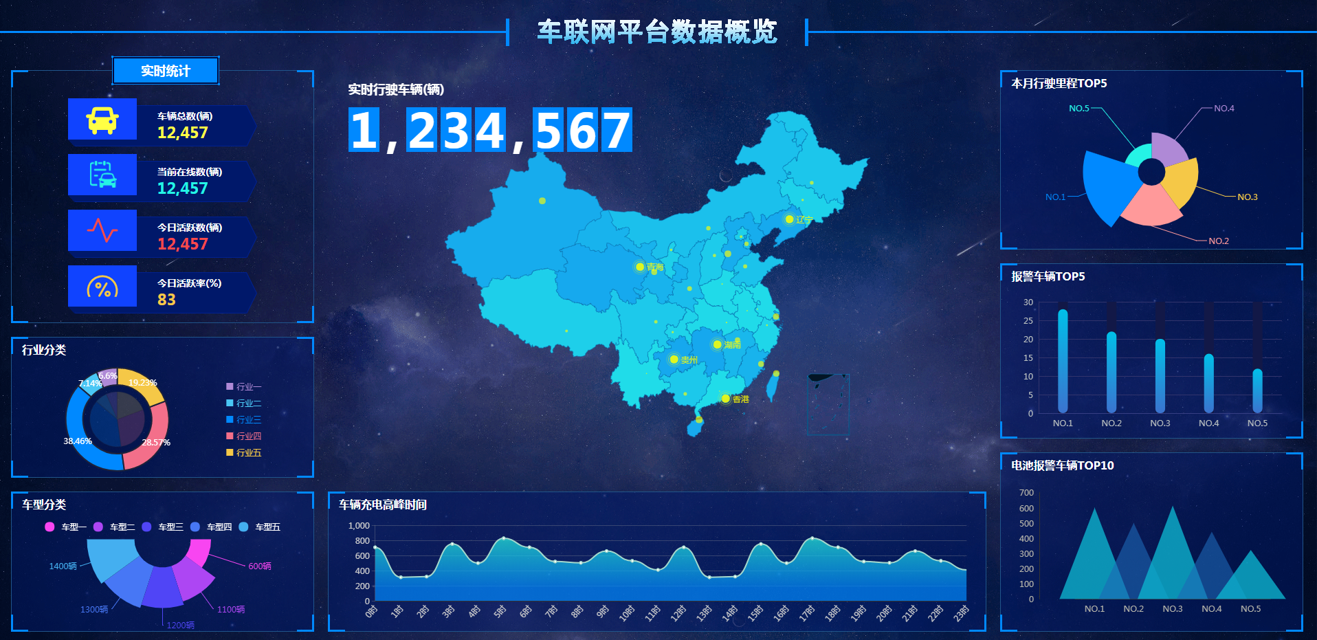 车联网监控平台