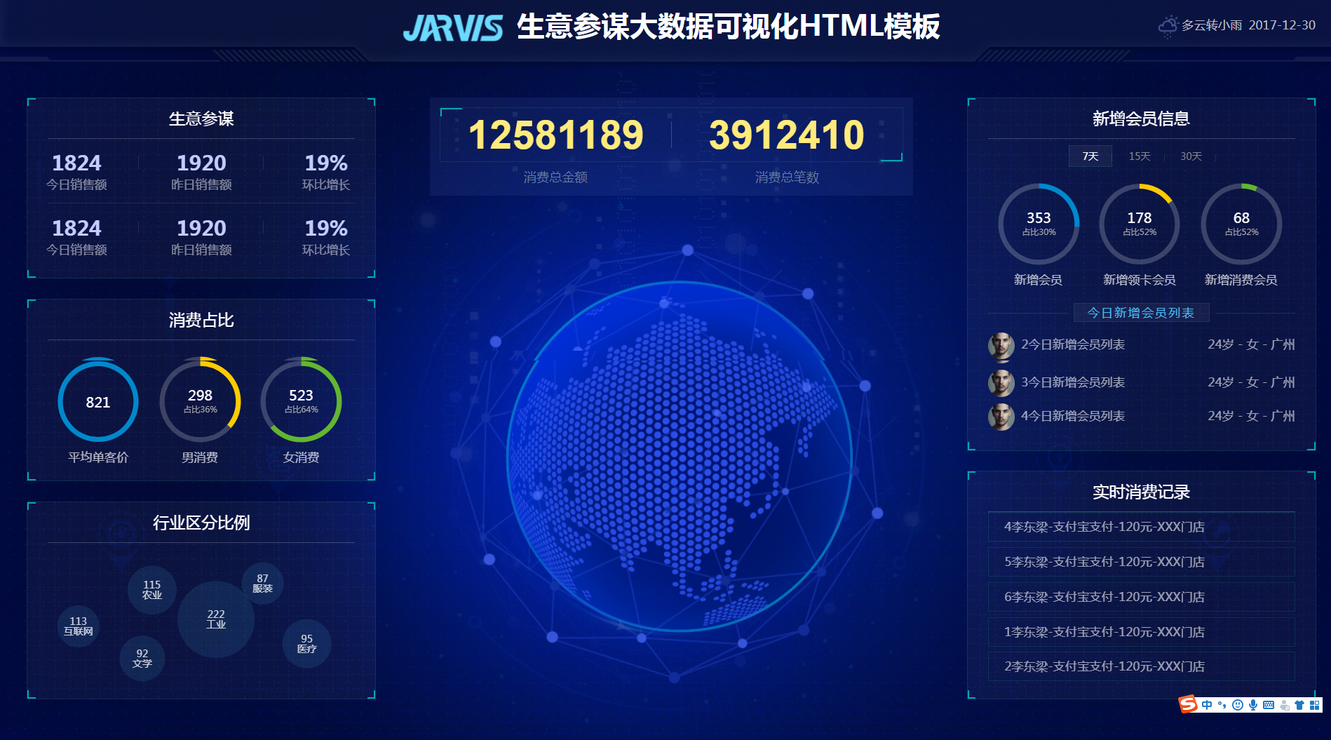 销售大数据页面模板