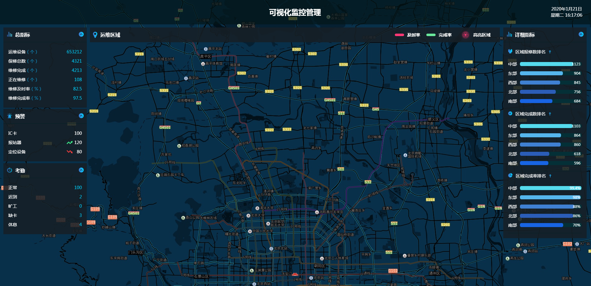 可视化监控管理