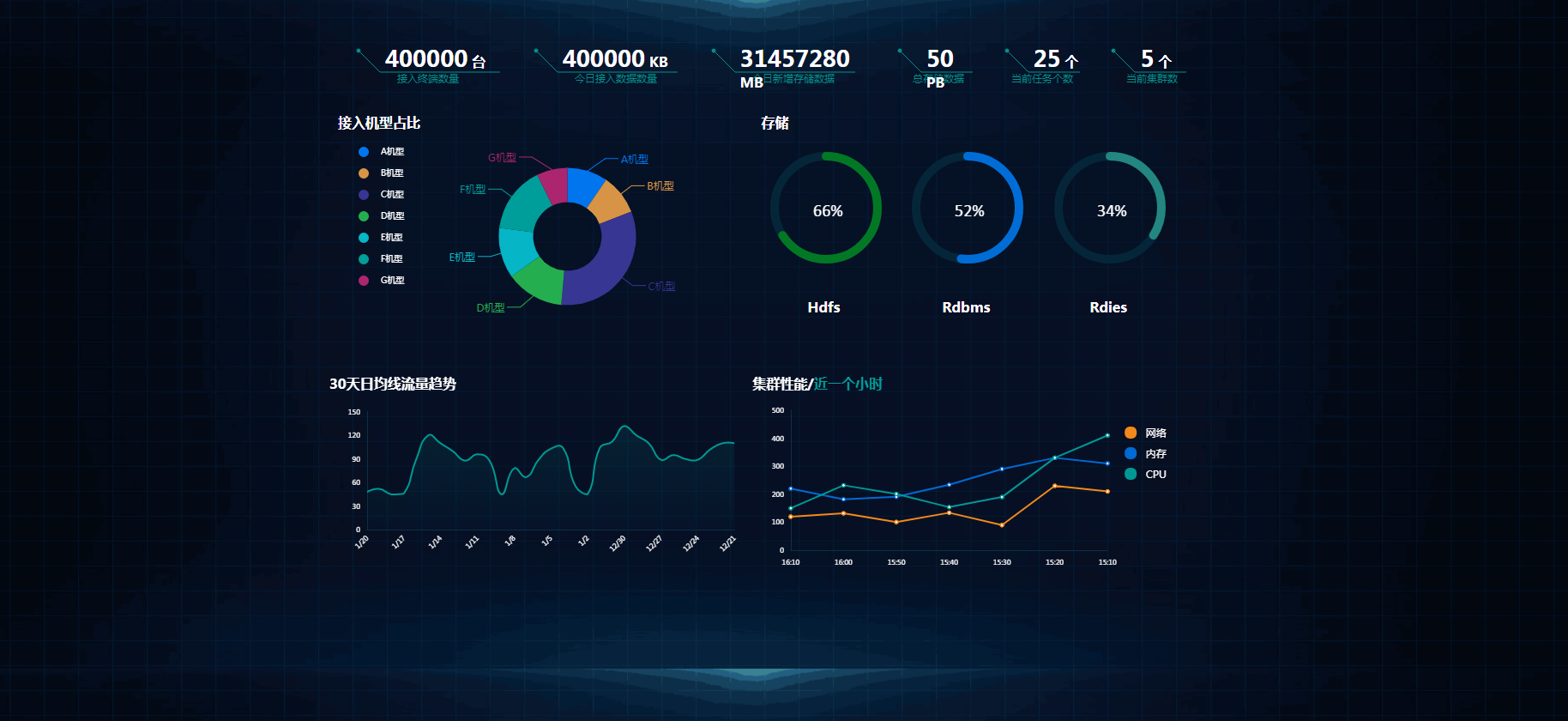 大数据运维总览图