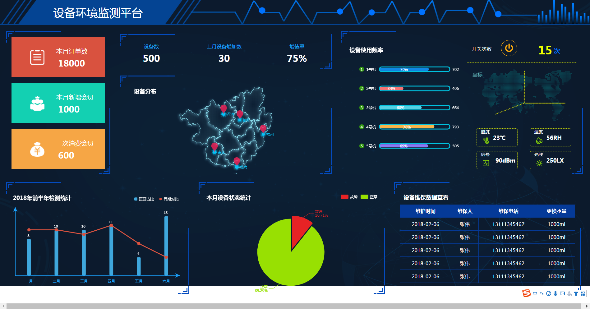 设备环境监测平台