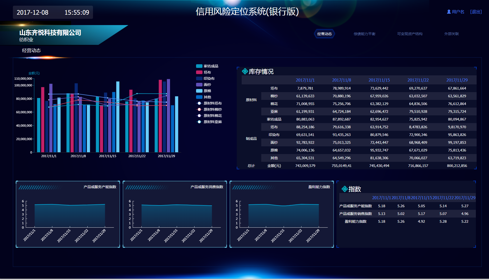 银行企业信用风险实时监测
