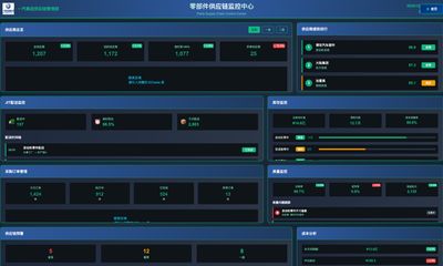 零部件供应链看板